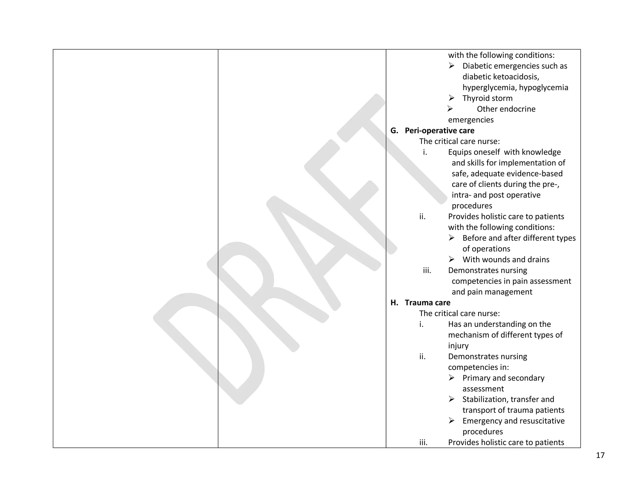 17
with the following conditions:
 Diabetic emergencies such as
diabetic ketoacidosis,
hyperglycemia, hypoglycemia
 Thyroid storm
 Other endocrine
emergencies
G. Peri-operative care
The critical care nurse:
i. Equips oneself with knowledge
and skills for implementation of
safe, adequate evidence-based
care of clients during the pre-,
intra- and post operative
procedures
ii. Provides holistic care to patients
with the following conditions:
 Before and after different types
of operations
 With wounds and drains
iii. Demonstrates nursing
competencies in pain assessment
and pain management
H. Trauma care
The critical care nurse:
i. Has an understanding on the
mechanism of different types of
injury
ii. Demonstrates nursing
competencies in:
 Primary and secondary
assessment
 Stabilization, transfer and
transport of trauma patients
 Emergency and resuscitative
procedures
iii. Provides holistic care to patients
 