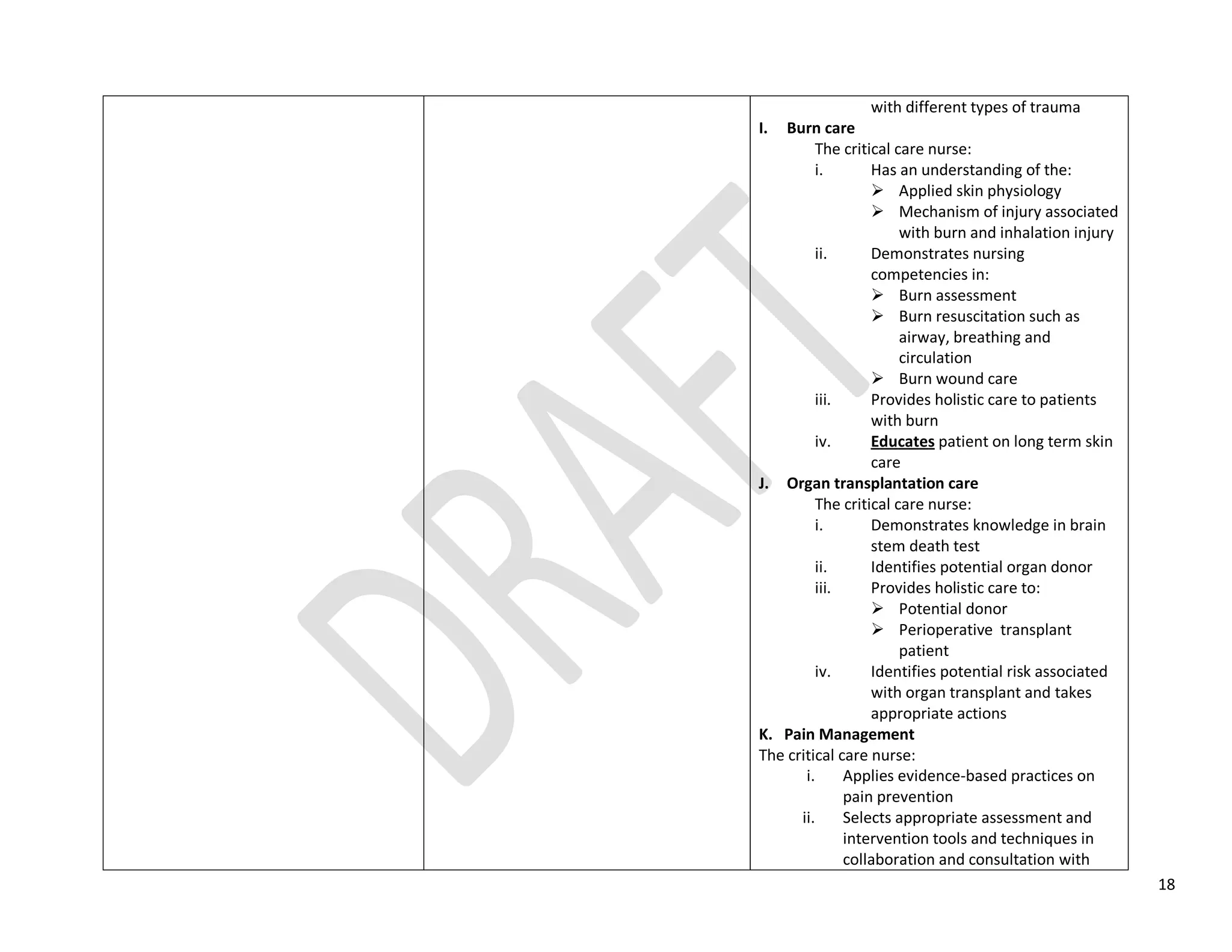 18
with different types of trauma
I. Burn care
The critical care nurse:
i. Has an understanding of the:
 Applied skin physiology
 Mechanism of injury associated
with burn and inhalation injury
ii. Demonstrates nursing
competencies in:
 Burn assessment
 Burn resuscitation such as
airway, breathing and
circulation
 Burn wound care
iii. Provides holistic care to patients
with burn
iv. Educates patient on long term skin
care
J. Organ transplantation care
The critical care nurse:
i. Demonstrates knowledge in brain
stem death test
ii. Identifies potential organ donor
iii. Provides holistic care to:
 Potential donor
 Perioperative transplant
patient
iv. Identifies potential risk associated
with organ transplant and takes
appropriate actions
K. Pain Management
The critical care nurse:
i. Applies evidence-based practices on
pain prevention
ii. Selects appropriate assessment and
intervention tools and techniques in
collaboration and consultation with
 