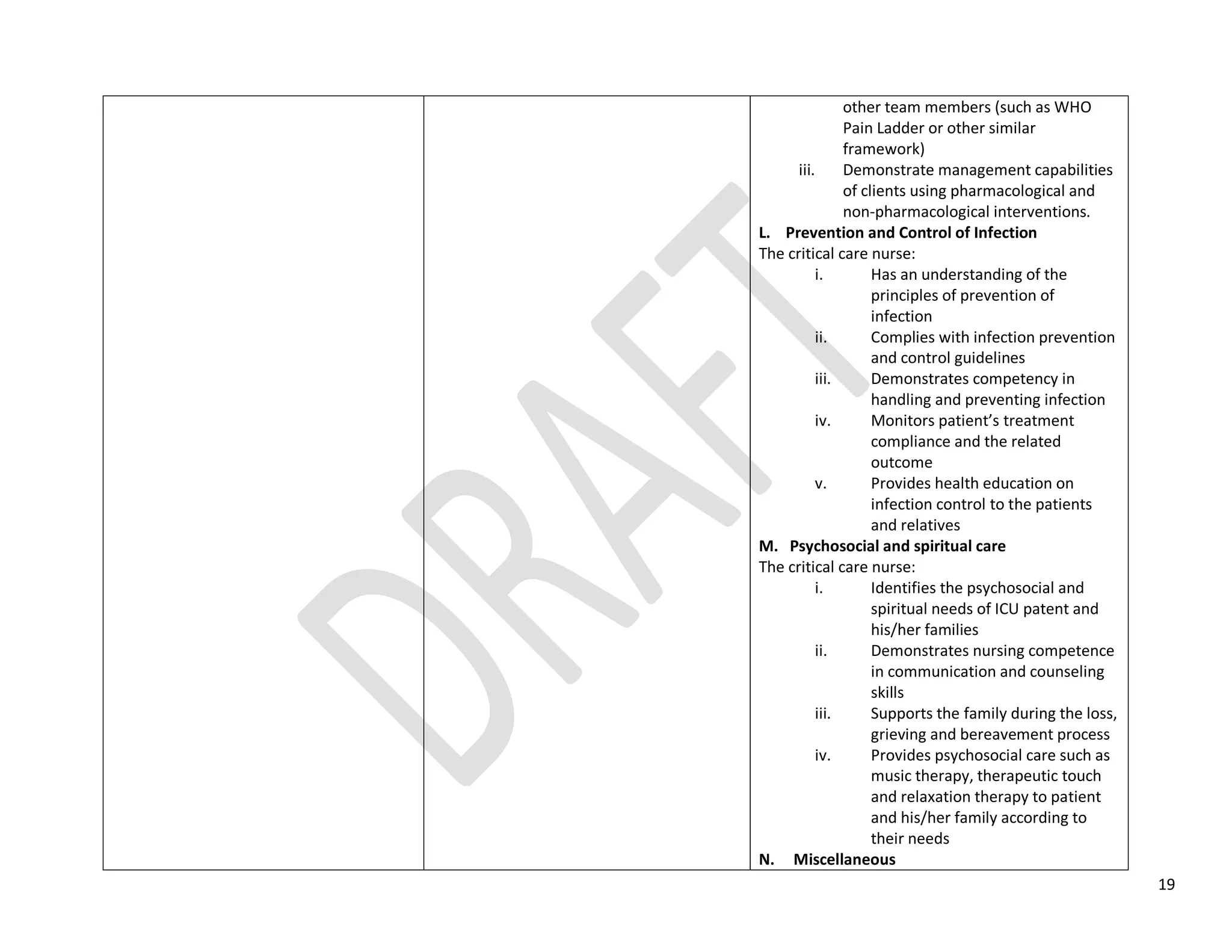 19
other team members (such as WHO
Pain Ladder or other similar
framework)
iii. Demonstrate management capabilities
of clients using pharmacological and
non-pharmacological interventions.
L. Prevention and Control of Infection
The critical care nurse:
i. Has an understanding of the
principles of prevention of
infection
ii. Complies with infection prevention
and control guidelines
iii. Demonstrates competency in
handling and preventing infection
iv. Monitors patient’s treatment
compliance and the related
outcome
v. Provides health education on
infection control to the patients
and relatives
M. Psychosocial and spiritual care
The critical care nurse:
i. Identifies the psychosocial and
spiritual needs of ICU patent and
his/her families
ii. Demonstrates nursing competence
in communication and counseling
skills
iii. Supports the family during the loss,
grieving and bereavement process
iv. Provides psychosocial care such as
music therapy, therapeutic touch
and relaxation therapy to patient
and his/her family according to
their needs
N. Miscellaneous
 