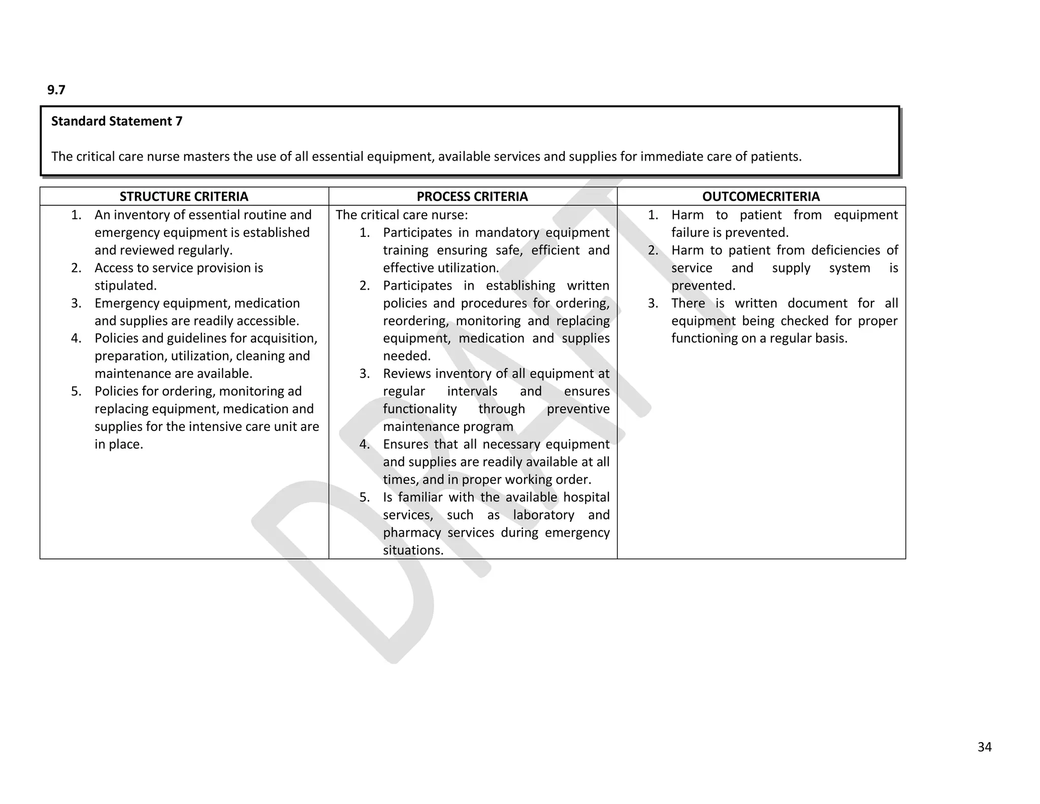 34
9.7
STRUCTURE CRITERIA PROCESS CRITERIA OUTCOMECRITERIA
1. An inventory of essential routine and
emergency equipment is established
and reviewed regularly.
2. Access to service provision is
stipulated.
3. Emergency equipment, medication
and supplies are readily accessible.
4. Policies and guidelines for acquisition,
preparation, utilization, cleaning and
maintenance are available.
5. Policies for ordering, monitoring ad
replacing equipment, medication and
supplies for the intensive care unit are
in place.
The critical care nurse:
1. Participates in mandatory equipment
training ensuring safe, efficient and
effective utilization.
2. Participates in establishing written
policies and procedures for ordering,
reordering, monitoring and replacing
equipment, medication and supplies
needed.
3. Reviews inventory of all equipment at
regular intervals and ensures
functionality through preventive
maintenance program
4. Ensures that all necessary equipment
and supplies are readily available at all
times, and in proper working order.
5. Is familiar with the available hospital
services, such as laboratory and
pharmacy services during emergency
situations.
1. Harm to patient from equipment
failure is prevented.
2. Harm to patient from deficiencies of
service and supply system is
prevented.
3. There is written document for all
equipment being checked for proper
functioning on a regular basis.
Standard Statement 7
The critical care nurse masters the use of all essential equipment, available services and supplies for immediate care of patients.
 