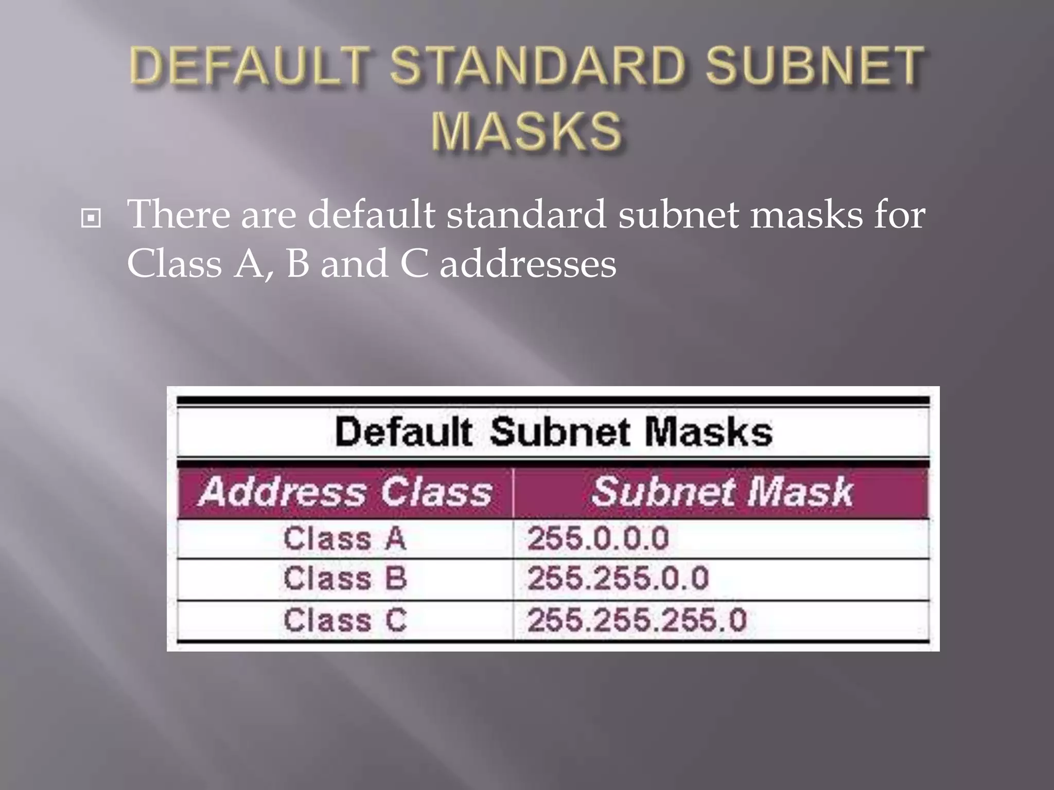 

There are default standard subnet masks for
Class A, B and C addresses

 