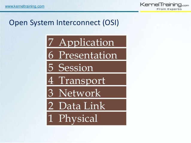 Ccna online training