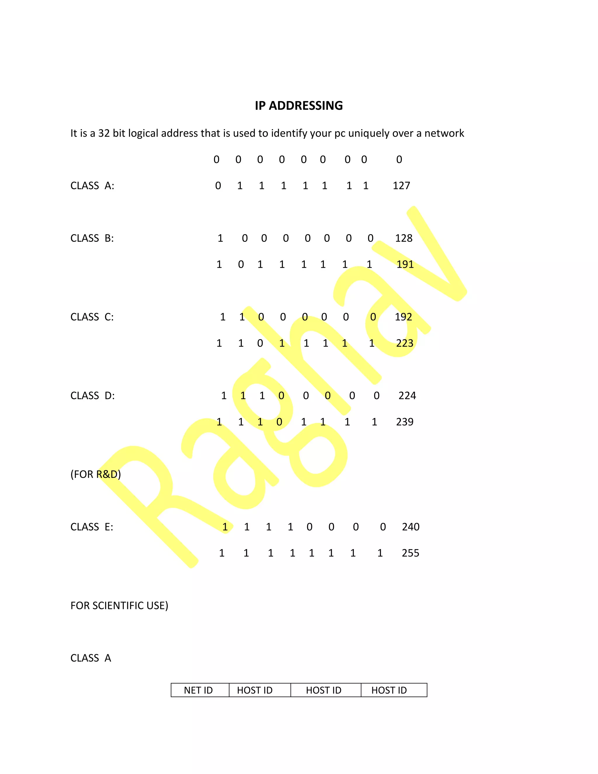 IP ADDRESSING
It is a 32 bit logical address that is used to identify your pc uniquely over a network
0 0 0 0 0 0 0 0 0
CLASS A: 0 1 1 1 1 1 1 1 127
CLASS B: 1 0 0 0 0 0 0 0 128
1 0 1 1 1 1 1 1 191
CLASS C: 1 1 0 0 0 0 0 0 192
1 1 0 1 1 1 1 1 223
CLASS D: 1 1 1 0 0 0 0 0 224
1 1 1 0 1 1 1 1 239
(FOR R&D)
CLASS E: 1 1 1 1 0 0 0 0 240
1 1 1 1 1 1 1 1 255
FOR SCIENTIFIC USE)
CLASS A
NET ID HOST ID HOST ID HOST ID
 