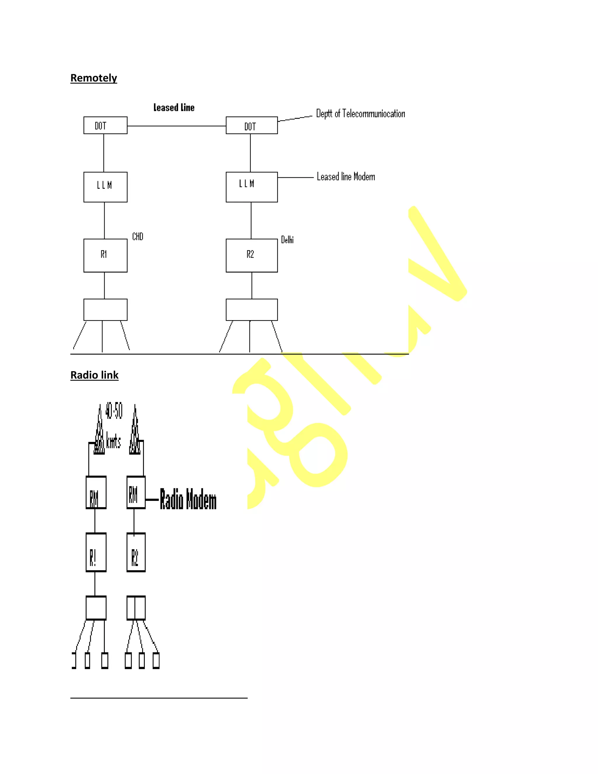 Remotely
Radio link
 