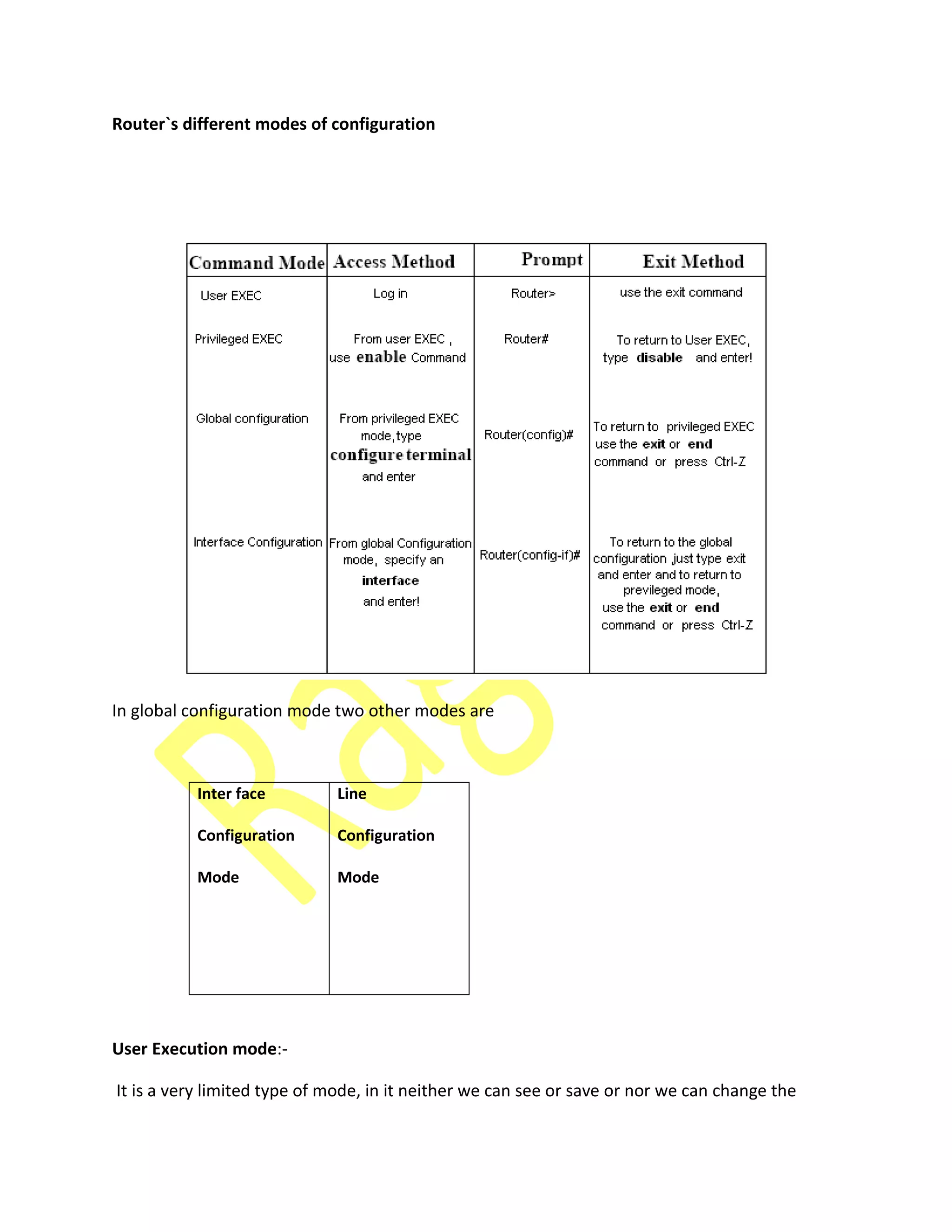 Router`s different modes of configuration
In global configuration mode two other modes are
Inter face
Configuration
Mode
Line
Configuration
Mode
User Execution mode:-
It is a very limited type of mode, in it neither we can see or save or nor we can change the
 