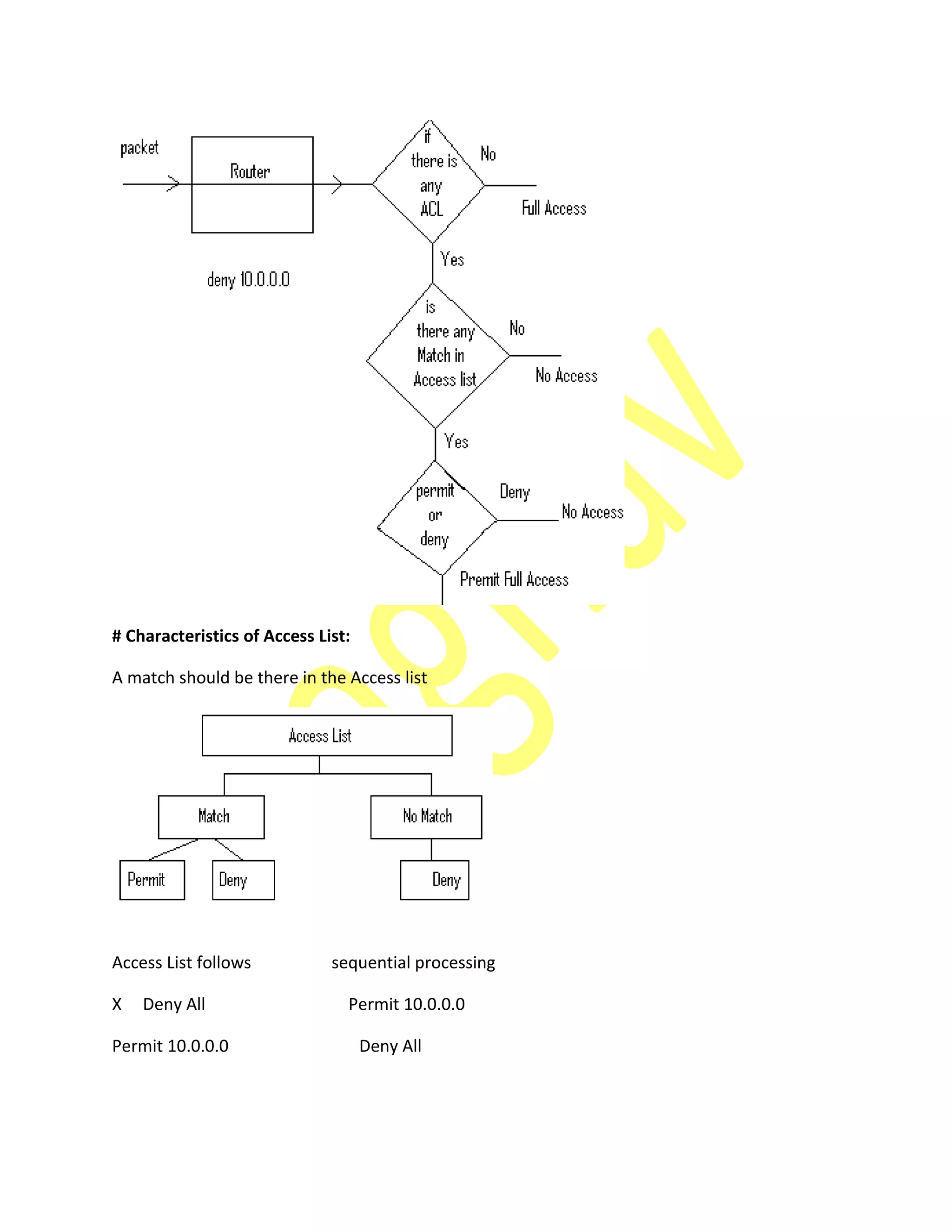 # Characteristics of Access List:
A match should be there in the Access list
Access List follows sequential processing
X Deny All Permit 10.0.0.0
Permit 10.0.0.0 Deny All
 