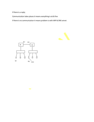 If there is a reply:
Communication takes places it means everything is ok & fine
If there is no communication it means problem is with ARP & DNS server.
 