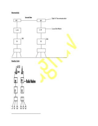 Remotely
Radio link
 