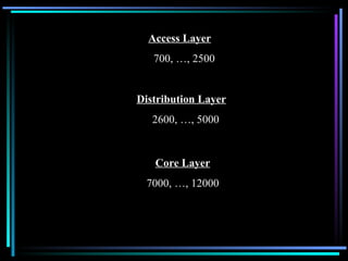 Access Layer 700, …, 2500 Distribution Layer 2600, …, 5000 Core Layer 7000, …, 12000 