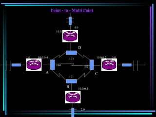 Point - to - Multi Point 10.0.0.4 101 102 A B C D 103 104 10.0.0.3 10.0.0.2 10.0.0.1 4.0 2.0 3.0 1.0 