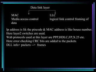 Data link layer MAC LLC Media access control  logical link control framing of data Ip address is lik the pincode & MAC address is like house number. Here layer2 switches are used. Wab protocols used at this layer are PPP,HDLC,FP,X.25 etc. Here error checking CRC bits are added to the packets DLL info+ packets -->  frames 