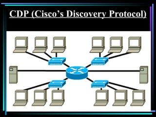 CDP (Cisco’s Discovery Protocol) 