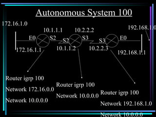 Autonomous System 100 172.16.1.0 E0 S2 S2 S3 S3 E0 192.168.1.0 172.16.1.1 10.1.1.1 10.1.1.2 10.2.2.2 10.2.2.3 192.168.1.1 Router igrp 100 Network 172.16.0.0 Network 10.0.0.0 Router igrp 100 Network 10.0.0.0 Router igrp 100 Network 192.168.1.0 Network 10.0.0.0 