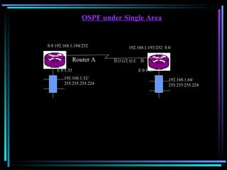 Router A Router B S 0 192.168.1.194/252 192.168.1.193/252  S 0 E 0 1.65 192.168.1.32/ 255.255.255.224 192.168.1.64/ 255.255.255.224 E 0 1.33 OSPF under Single Area 
