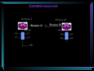 Extended Access List Router A Router B S 0 172.16.1.1 172.16.1.2  S 0 E 0 5.50 1.1 1.2 1.3 1.4 5.1 5.2 5.4 5.3  E 0 1.50 1.20 