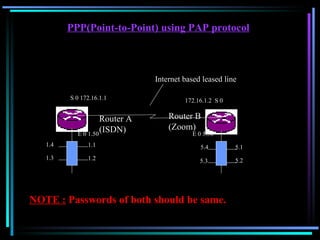 PPP(Point-to-Point) using PAP protocol Router A (ISDN) Router B (Zoom) S 0 172.16.1.1 172.16.1.2  S 0 E 0 5.50 1.1 1.2 1.3 1.4 5.1 5.2 5.4 5.3  E 0 1.50 Internet based leased line NOTE :  Passwords of both should be same. 