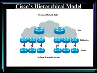 Cisco’s Hierarchical Model 