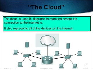 ―The Cloud‖
The cloud is used in diagrams to represent where the
connection to the internet is.
It also represents all of the devices on the internet.




                                                         12
 