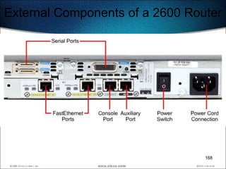 External Components of a 2600 Router




                                 168
 