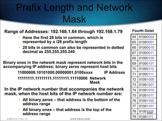 Prefix Length and Network
                Mask
Range of Addresses: 192.168.1.64 through 192.168.1.79           Fourth Octet
       • Have the first 28 bits in common, which is             64 01000000
         represented by a /28 prefix length                     65 01000001
       • 28 bits in common can also be represented in dotted    66 01000010
         decimal as 255.255.255.240                             67 01000011
                                                                68 01000100
Binary ones in the network mask represent network bits in the   69 01000101
accompanying IP address; binary zeros represent host bits       70 01000110
       11000000.10101000.00000001.0100xxxx        IP Address    71 01000111
       11111111.11111111.11111111.11110000 Network              72 01001000
                                           Mask
                                                                73 01001001
In the IP network number that accompanies the network           74 01001010
mask, when the host bits of the IP network number are:          75 01001011
       • All binary zeros – that address is the bottom of the   76 01001100
         address range                                          77 01001101
       • All binary ones – that address is the top of the       78 01001110
         address range                                                 220
                                                                79 01001111
 