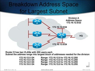 Breakdown Address Space
    for Largest Subnet




                          223
 