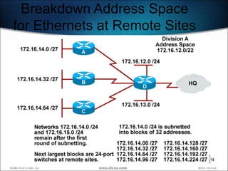 Breakdown Address Space
for Ethernets at Remote Sites




                                224
 