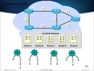 Link State Routing (LSR)

                                           1
                     Router A                           Router C            4



                      2                                  2                        Router E

                                                                             1
                                           4
                     Router B                           Router D

                                           Link State Database
                      B-2            A-2          A-1              C-2            C-4
                      C-1            D-4          D-2              B-4            D-1
                                                  E-4              E-1

                    Router A        Router B    Router C         Router D        Router E


            A                   B                       C                         D


       B        C          A         D              D        A           E         C    B

                D          C         E              E        B                     A
                                                                                             283
                E
 