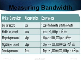 Measuring Bandwidth




                      30
 