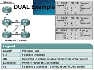 DUAL Example




               353
 