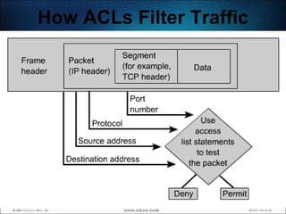 How ACLs Filter Traffic




                          368
 