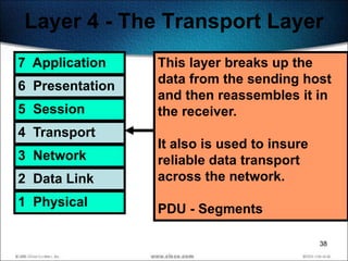 Layer 4 - The Transport Layer
7 Application    This layer breaks up the
                 data from the sending host
6 Presentation
                 and then reassembles it in
5 Session        the receiver.
4 Transport
                 It also is used to insure
3 Network        reliable data transport
2 Data Link      across the network.
1 Physical
                 PDU - Segments

                                             38
 