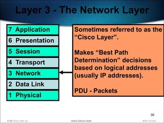 Layer 3 - The Network Layer
7 Application    Sometimes referred to as the
                 ―Cisco Layer‖.
6 Presentation
5 Session        Makes ―Best Path
4 Transport      Determination‖ decisions
                 based on logical addresses
3 Network        (usually IP addresses).
2 Data Link
                 PDU - Packets
1 Physical

                                         39
 