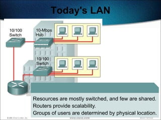 Today's LAN




              462
 