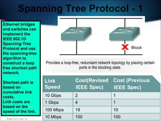 Spanning Tree Protocol - 1
Ethernet bridges
and switches can
implement the
IEEE 802.1D
Spanning-Tree
Protocol and use
the spanning-tree
algorithm to
construct a loop
free shortest path
network.

Shortest path is
based on
cumulative link
costs.
Link costs are
based on the
speed of the link.                   507
 