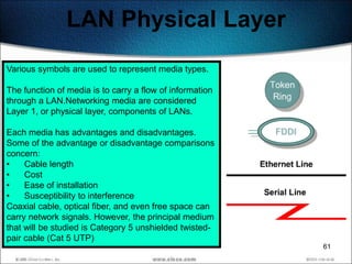LAN Physical Layer
Various symbols are used to represent media types.

The function of media is to carry a flow of information
through a LAN.Networking media are considered
Layer 1, or physical layer, components of LANs.

Each media has advantages and disadvantages.
Some of the advantage or disadvantage comparisons
concern:
•    Cable length
•    Cost
•    Ease of installation
•    Susceptibility to interference
Coaxial cable, optical fiber, and even free space can
carry network signals. However, the principal medium
that will be studied is Category 5 unshielded twisted-
pair cable (Cat 5 UTP)
                                                          61
 