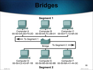 Bridges




          88
 