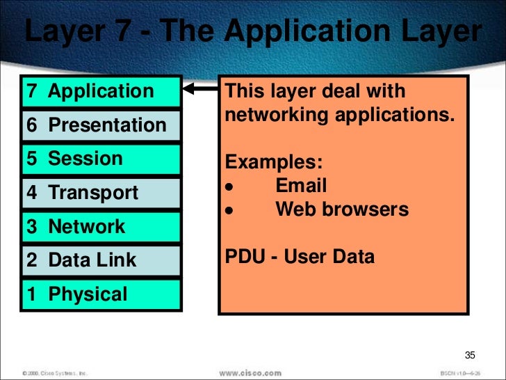Cisco case study answers