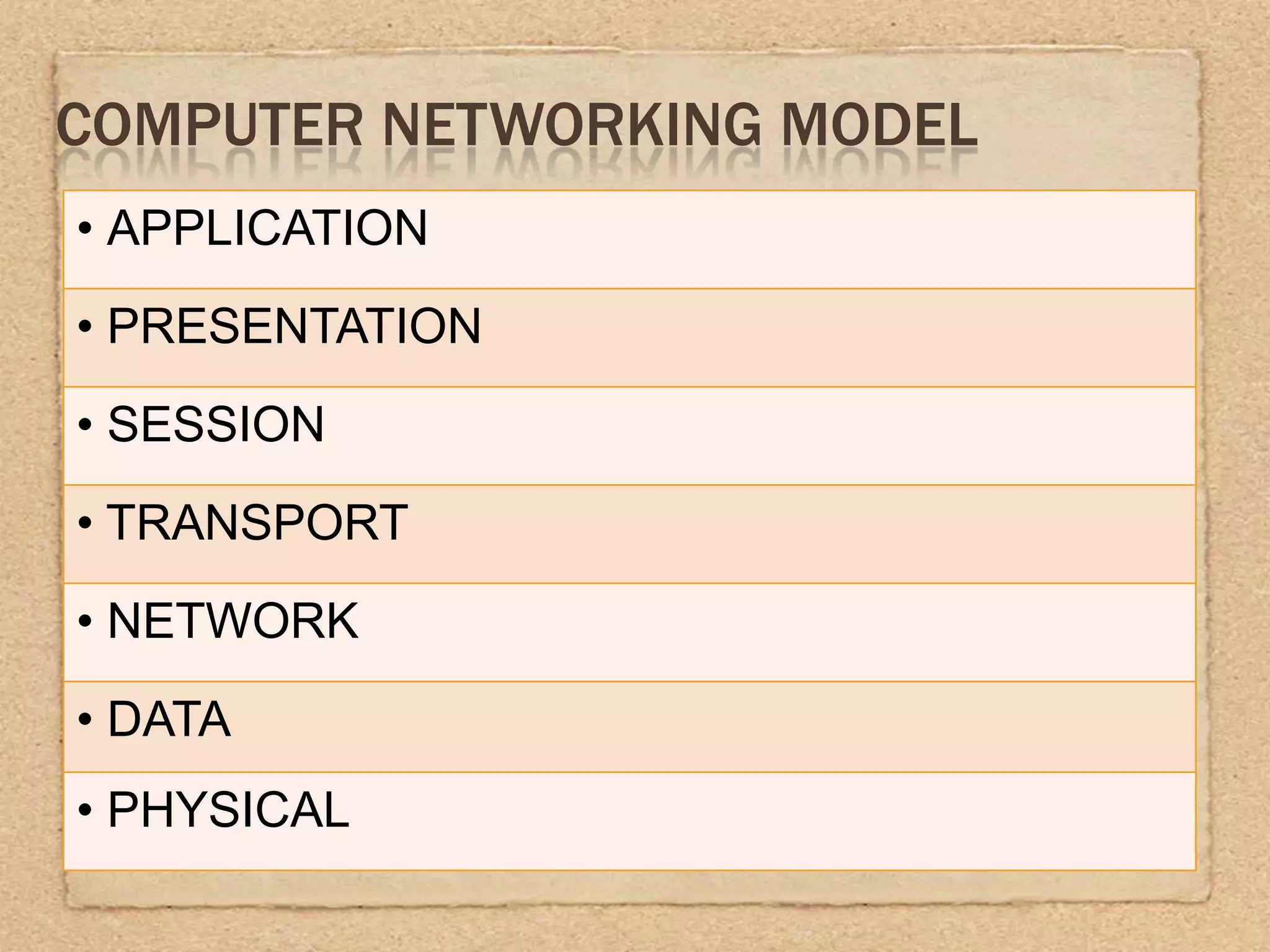 COMPUTER NETWORKING MODEL
• APPLICATION
• PRESENTATION
• SESSION
• TRANSPORT
• NETWORK
• DATA
• PHYSICAL
