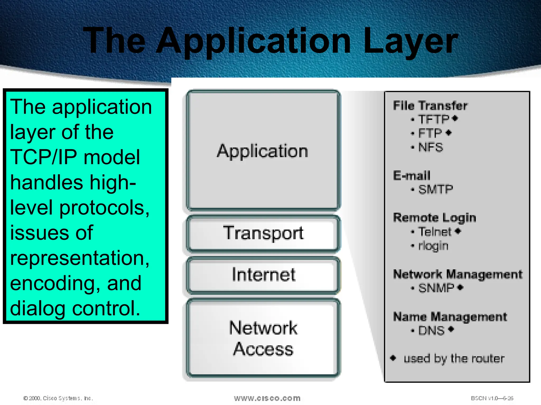 102
The Application Layer
The application
layer of the
TCP/IP model
handles high-
level protocols,
issues of
representation,
encoding, and
dialog control.
 