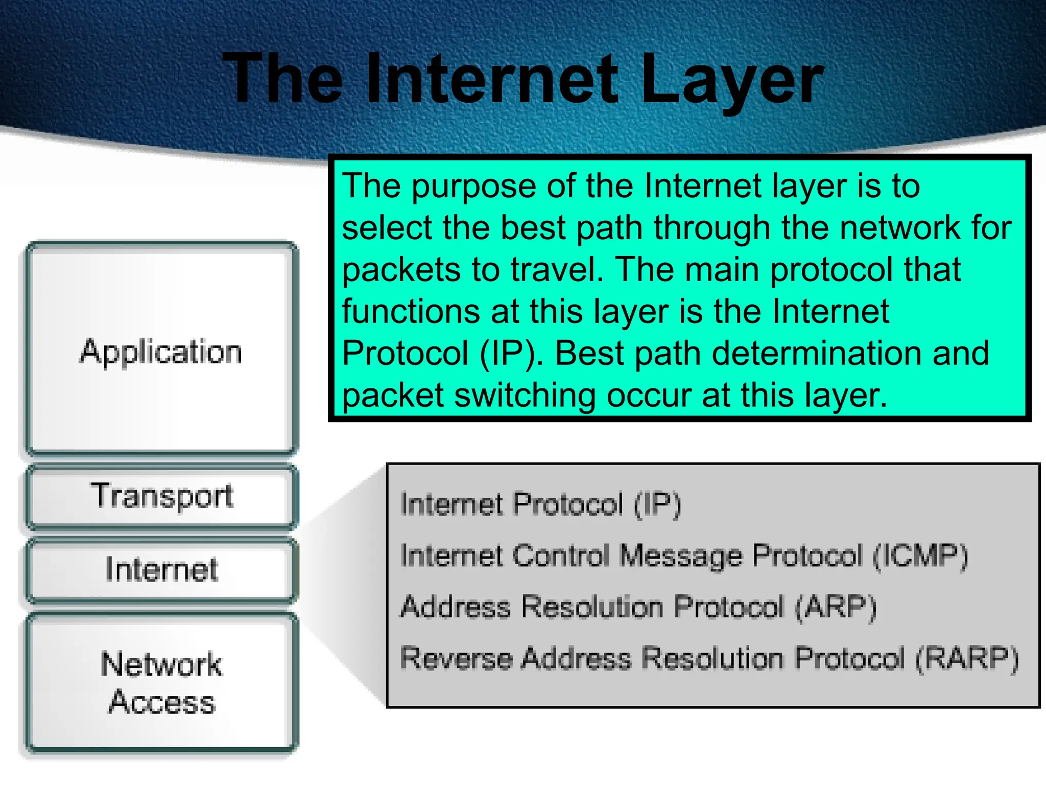 104
The Internet Layer
The purpose of the Internet layer is to
select the best path through the network for
packets to travel. The main protocol that
functions at this layer is the Internet
Protocol (IP). Best path determination and
packet switching occur at this layer.
 