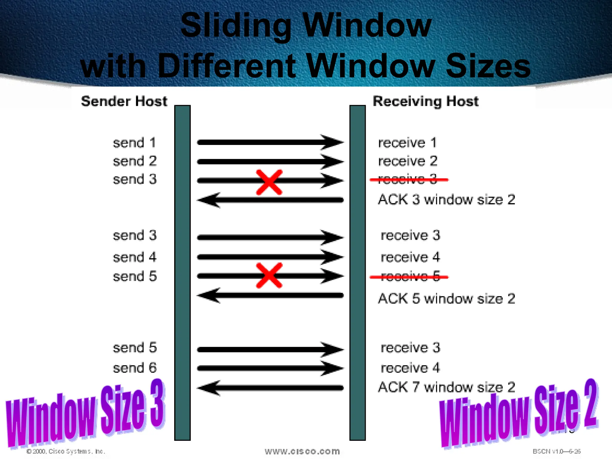 113
Sliding Window
with Different Window Sizes
 