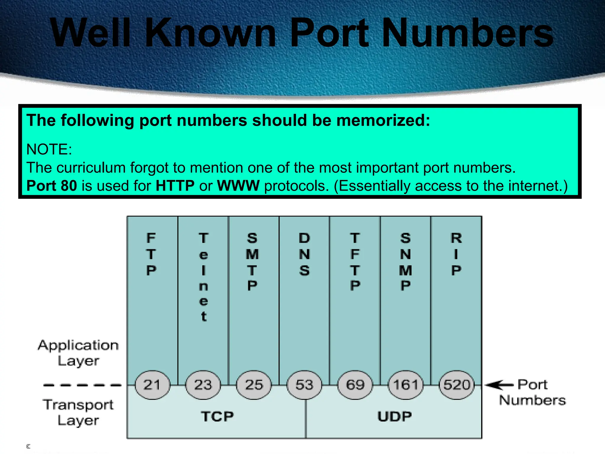 119
Well Known Port Numbers
The following port numbers should be memorized:
NOTE:
The curriculum forgot to mention one of the most important port numbers.
Port 80 is used for HTTP or WWW protocols. (Essentially access to the internet.)
 