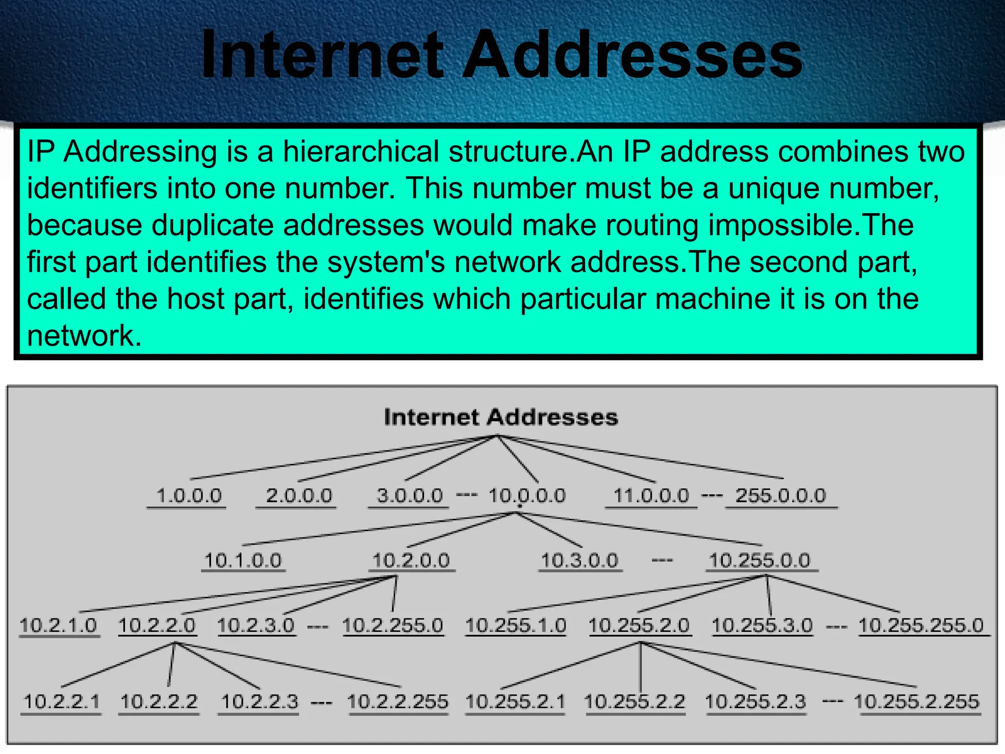 128
Internet Addresses
IP Addressing is a hierarchical structure.An IP address combines two
identifiers into one number. This number must be a unique number,
because duplicate addresses would make routing impossible.The
first part identifies the system's network address.The second part,
called the host part, identifies which particular machine it is on the
network.
 