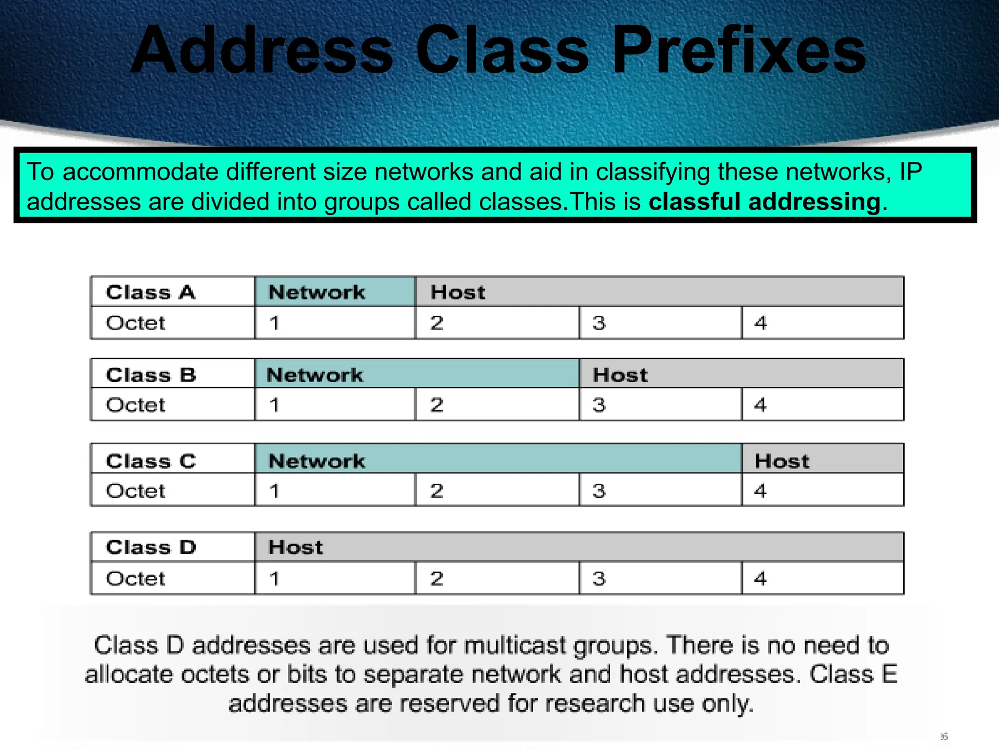 131
Address Class Prefixes
To accommodate different size networks and aid in classifying these networks, IP
addresses are divided into groups called classes.This is classful addressing.
 