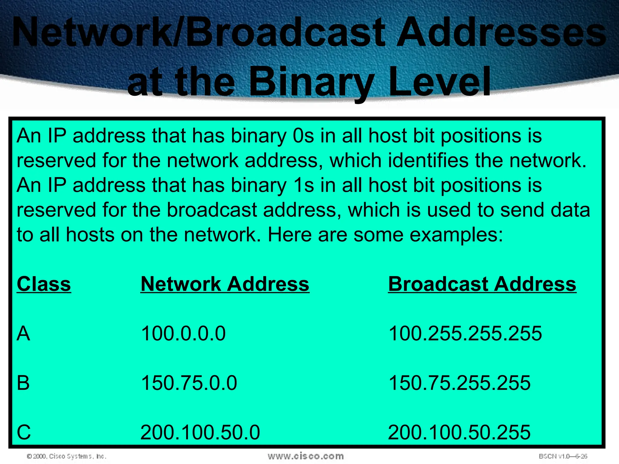 143
Network/Broadcast Addresses
at the Binary Level
An IP address that has binary 0s in all host bit positions is
reserved for the network address, which identifies the network.
An IP address that has binary 1s in all host bit positions is
reserved for the broadcast address, which is used to send data
to all hosts on the network. Here are some examples:
Class Network Address Broadcast Address
A 100.0.0.0 100.255.255.255
B 150.75.0.0 150.75.255.255
C 200.100.50.0 200.100.50.255
 
