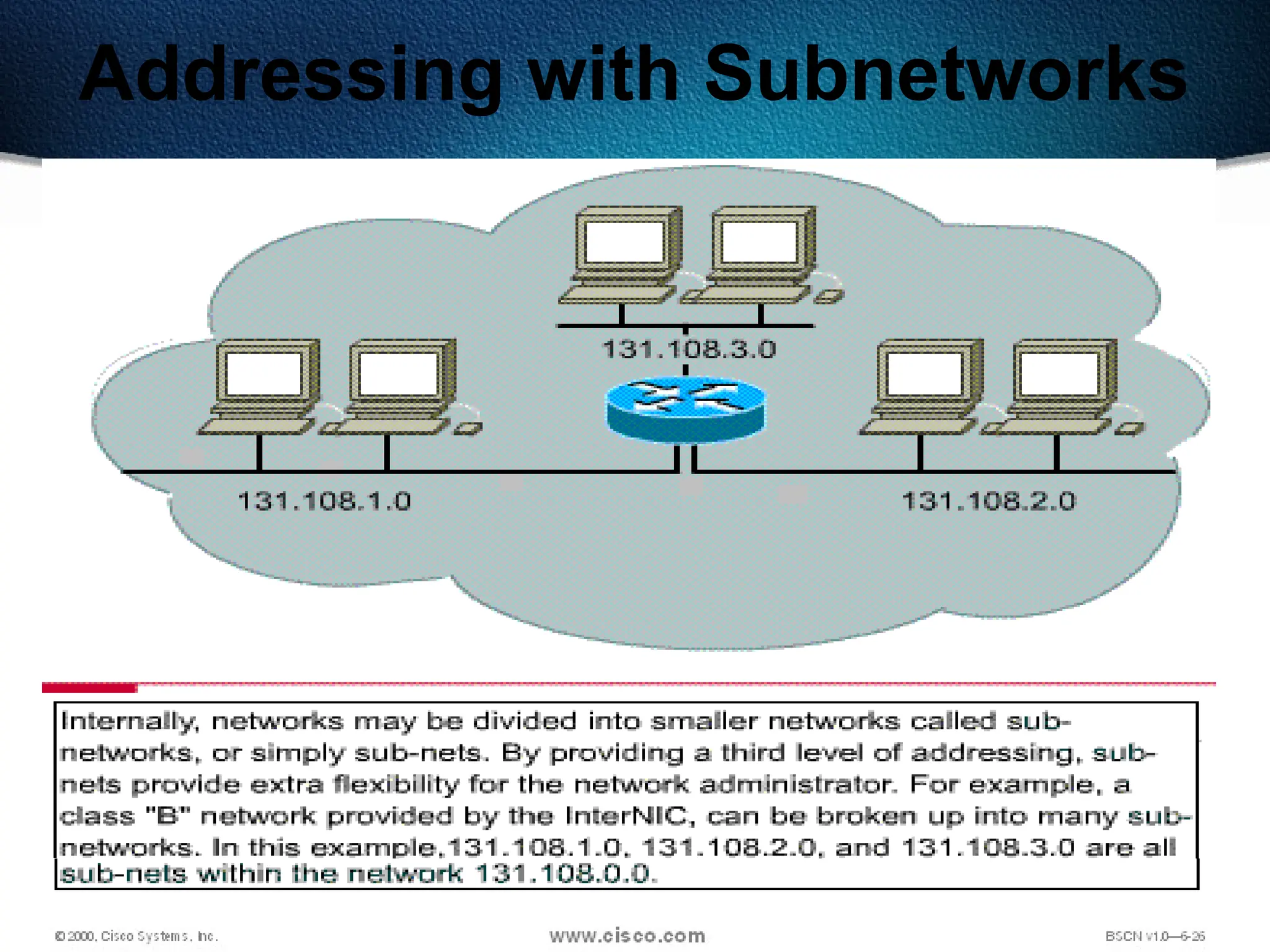 150
Addressing with Subnetworks
 