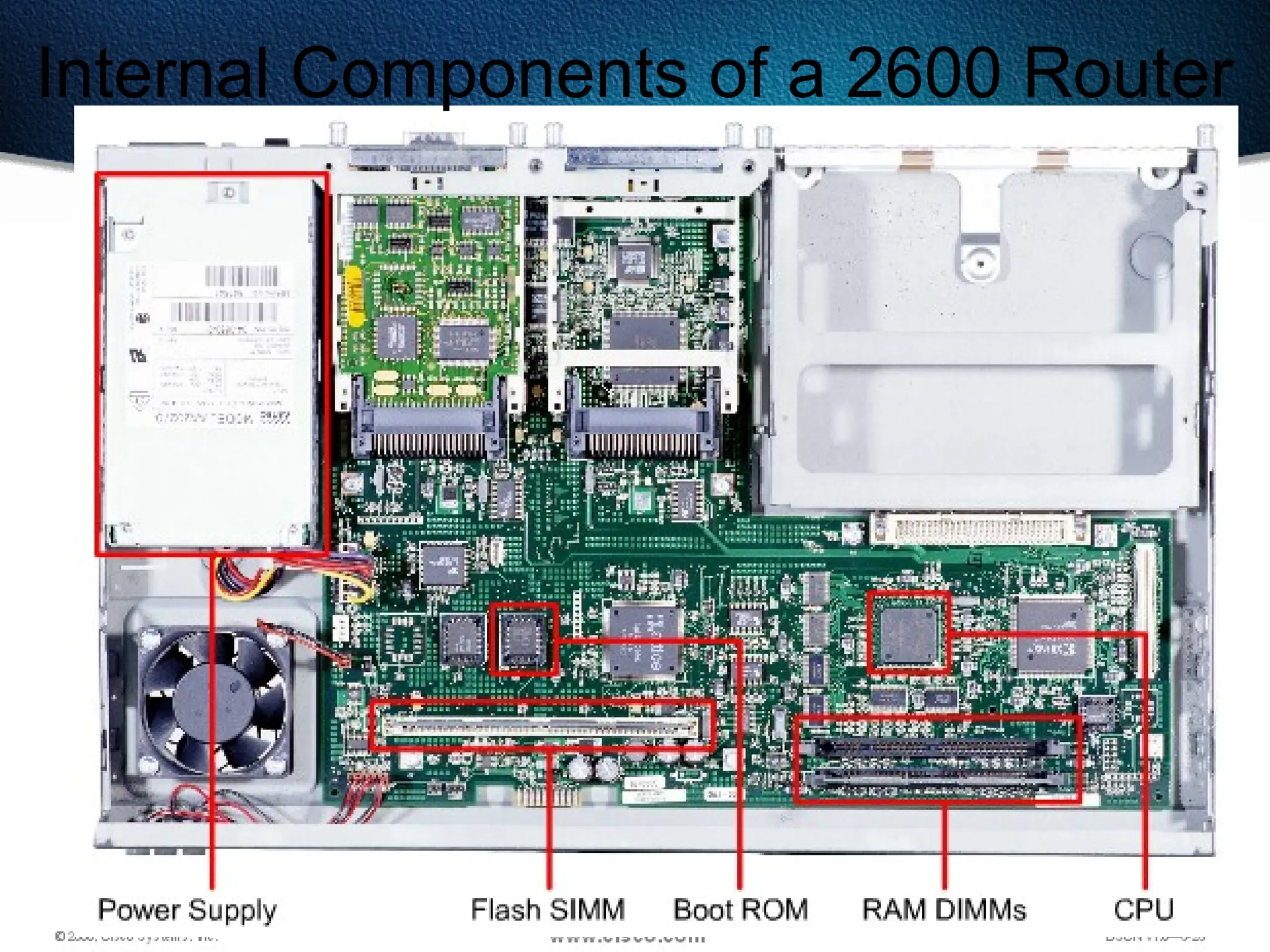 167
Internal Components of a 2600 Router
 