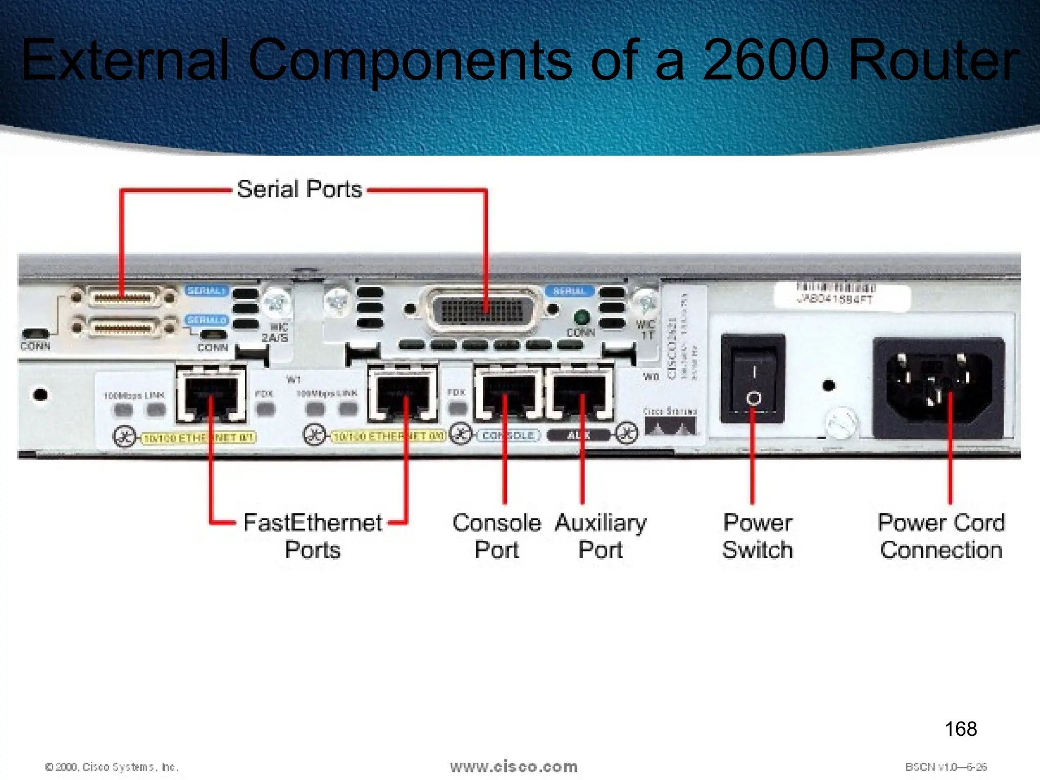 168
External Components of a 2600 Router
 