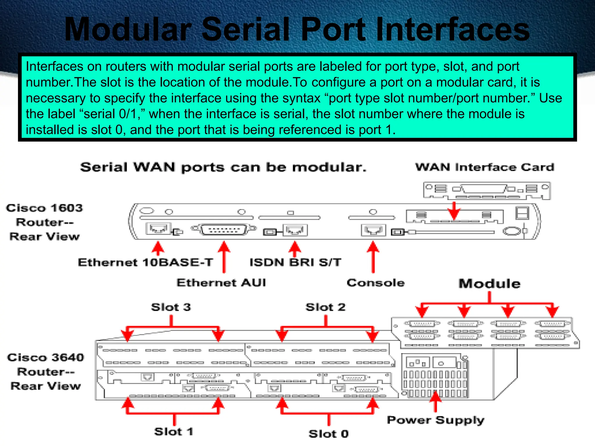 171
Modular Serial Port Interfaces
Interfaces on routers with modular serial ports are labeled for port type, slot, and port
number.The slot is the location of the module.To configure a port on a modular card, it is
necessary to specify the interface using the syntax “port type slot number/port number.” Use
the label “serial 0/1,” when the interface is serial, the slot number where the module is
installed is slot 0, and the port that is being referenced is port 1.
 