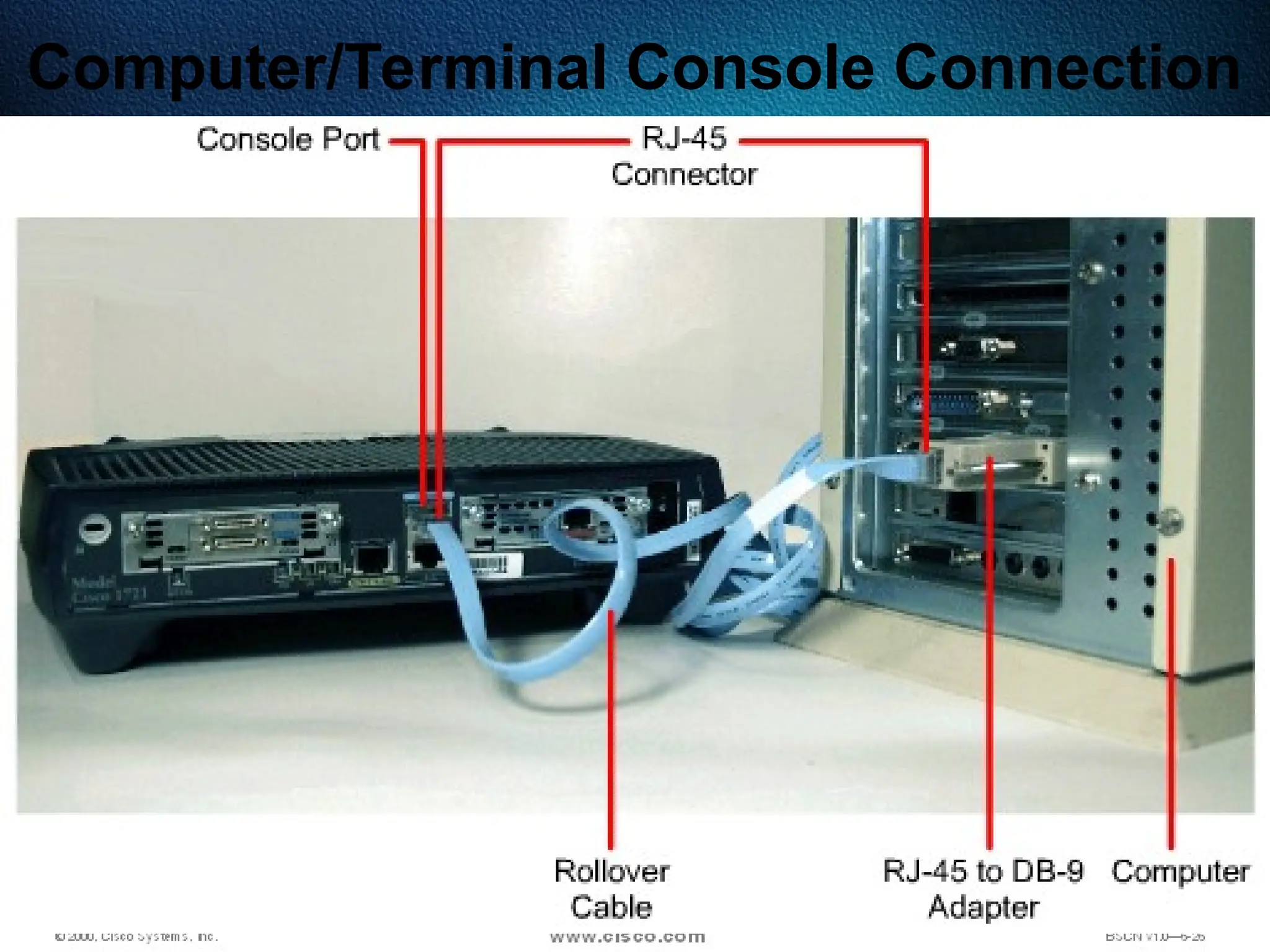 173
Computer/Terminal Console Connection
 